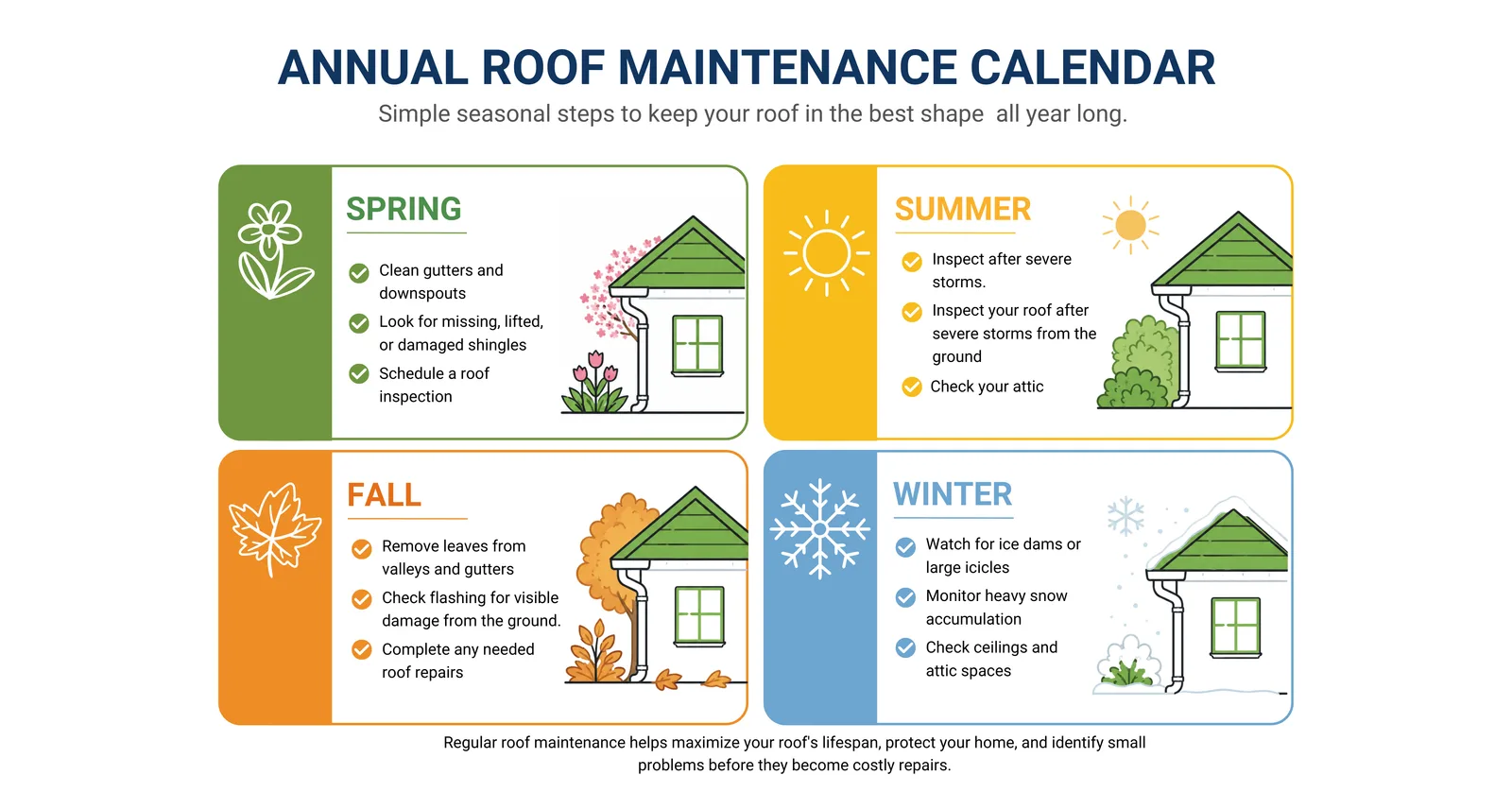 Annual Roof Maintenance Calendar